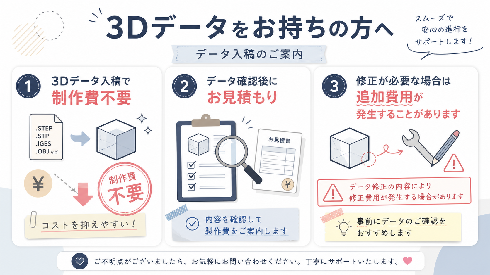 3Dデータをお持ちの方へのご案内。ご自身の3Dデータをご持参いただくことで、データ制作費が不要となり、より低コストでペットフィギュアの制作が可能です